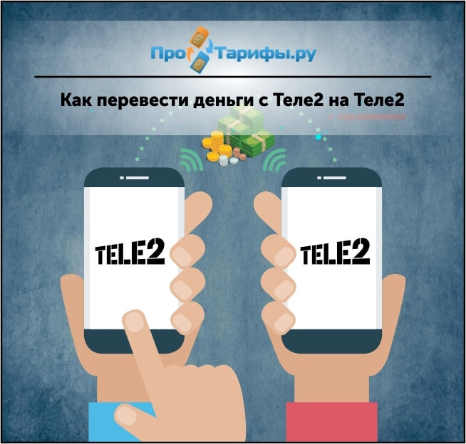 Переведи теле. Перевести с теле2 на теле2. Перевести деньги с теле2 на теле2. Перевести с теле2 на теле2 без комиссии. Перекинуть деньги с теле2 на теле2.