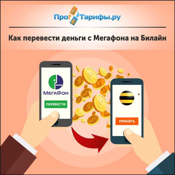 Антивирус мегафон как работает