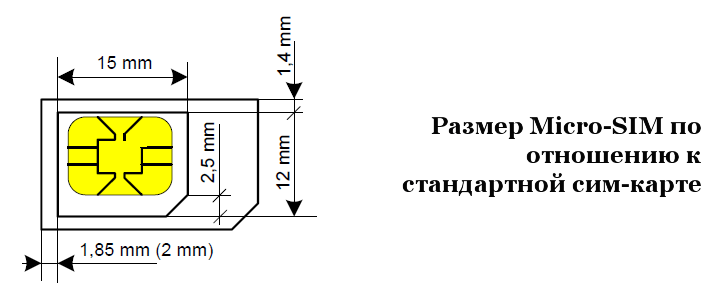 Мини сим карта и микро сим