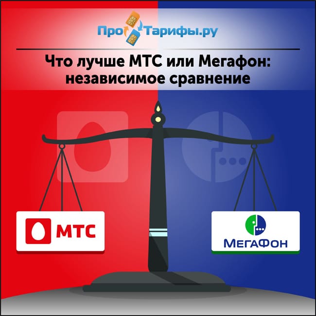 Какой интернет лучше йота или мегафон